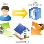 El drop shipping