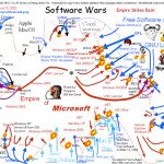 El software comercial